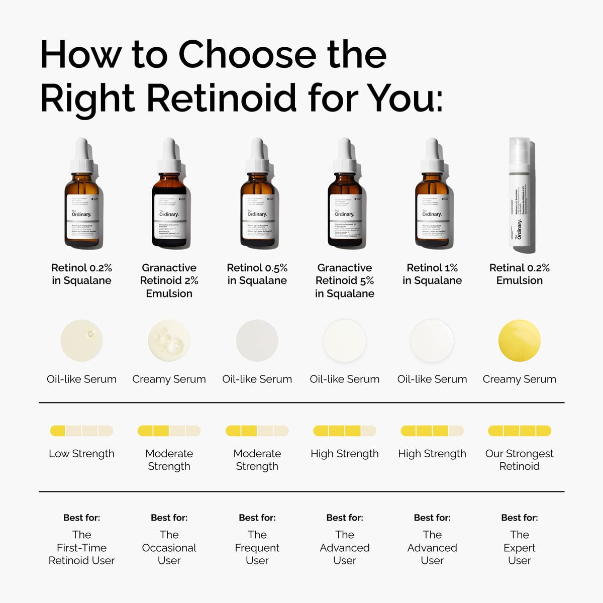 retinal-0-2-emulsion-x0 FY25-D41247-ORD-Web-PDP-Rtnl-02pct-Eml-1x1-EN-5.jpg