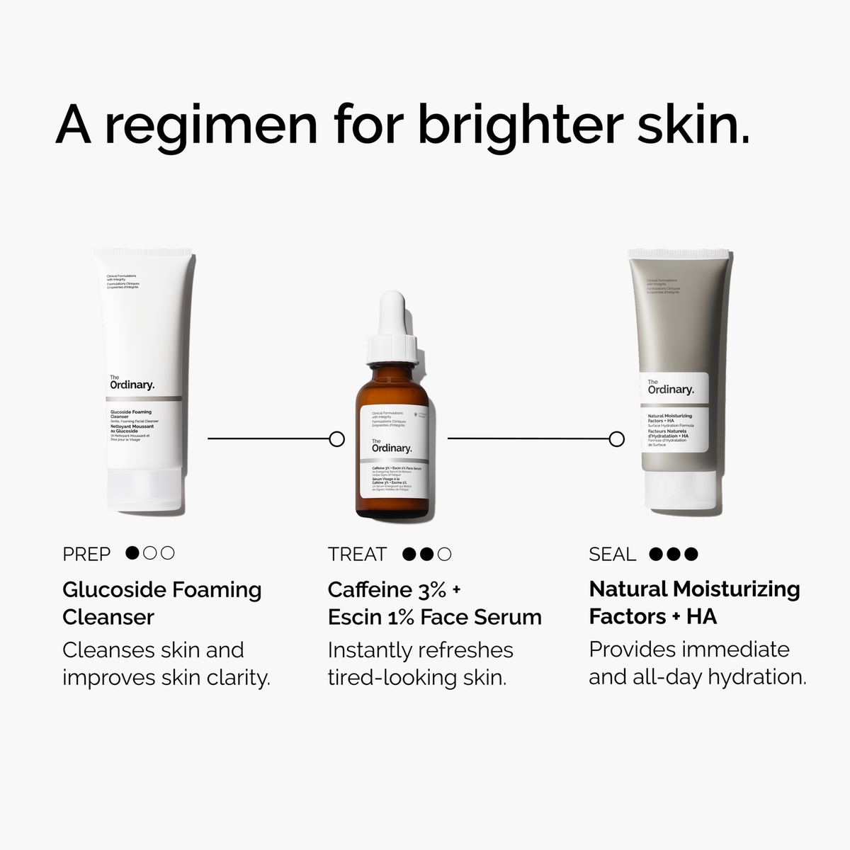 caffeine-3-escin-1-face-serum-h0 ord-caffeine-3pct-escin-1pct-face-serum-regimen-graphic.png