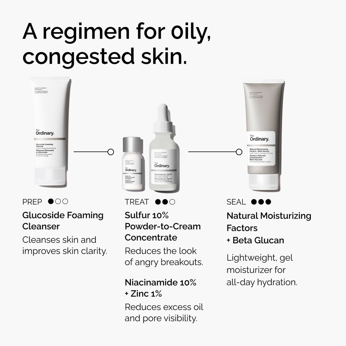 sulfur-10-powder-to-cream-concentrate-e2 ord-sulfur-10pct-powder-to-cream-concentrate-regimen-graphic.jpg